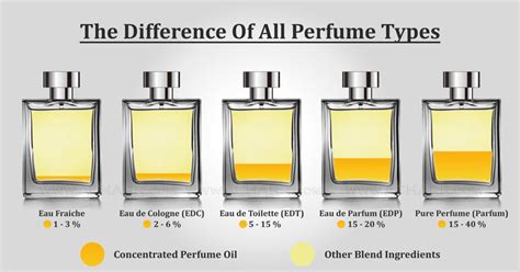 dior unterschied eua parfume eau toilette|difference between cologne and eau de parfum.